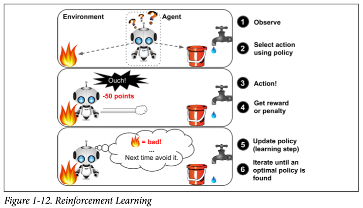 Figure-1-12.-Reinforcement-Learning.png
