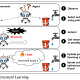 Figure-1-12.-Reinforcement-Learning