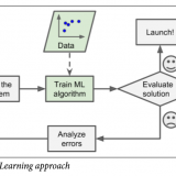 Figure-1-2.-Machine-Learning-approach