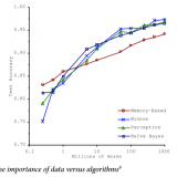 Figure-1-20.-The-importance-of-data-versus-algorithms